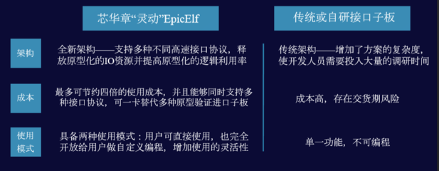 芯華章宣布推出全新驗證技術(shù)和產(chǎn)品,可支持國產(chǎn)計算機架構(gòu)與產(chǎn).